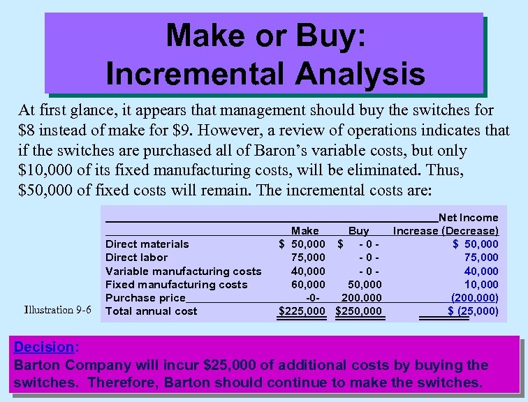 Make or Buy: Incremental Analysis At first glance, it appears that management should buy