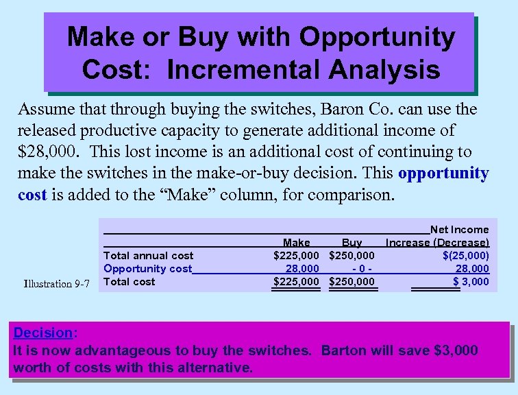 Make or Buy with Opportunity Cost: Incremental Analysis Assume that through buying the switches,