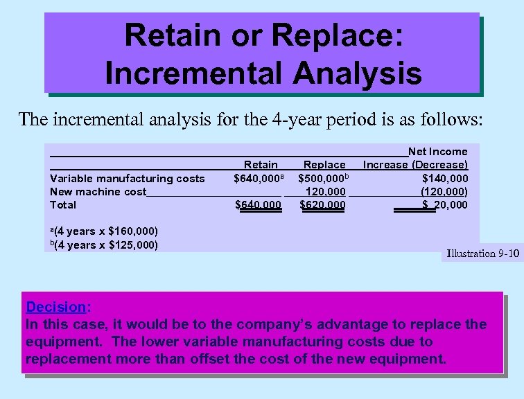 Retain or Replace: Incremental Analysis The incremental analysis for the 4 -year period is