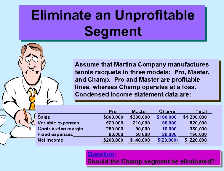 Eliminate an Unprofitable Segment Assume that Martina Company manufactures tennis racquets in three models: