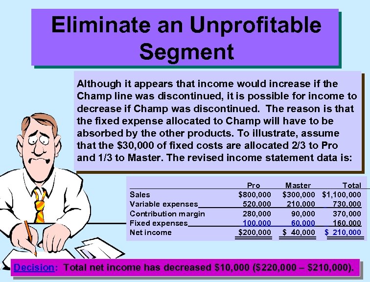 Eliminate an Unprofitable Segment Although it appears that income would increase if the Champ