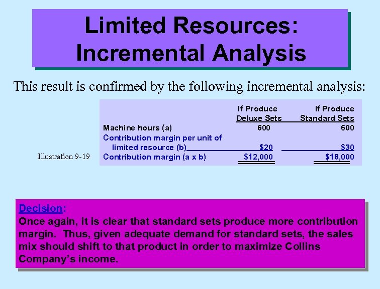 Limited Resources: Incremental Analysis This result is confirmed by the following incremental analysis: Illustration