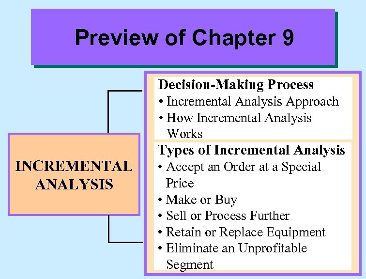 Preview of Chapter 9 Decision-Making Process • Incremental Analysis Approach • How Incremental Analysis