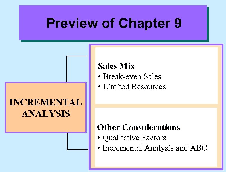 Preview of Chapter 9 Sales Mix • Break-even Sales • Limited Resources INCREMENTAL ANALYSIS