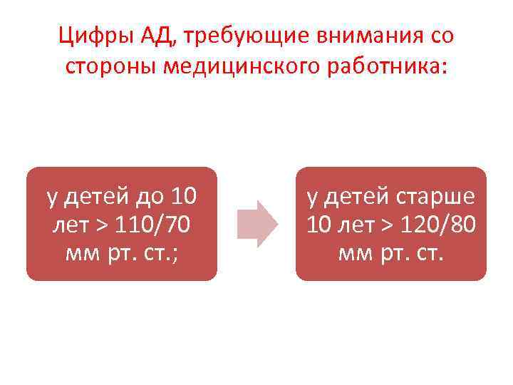 Цифры АД, требующие внимания со стороны медицинского работника: у детей до 10 лет >