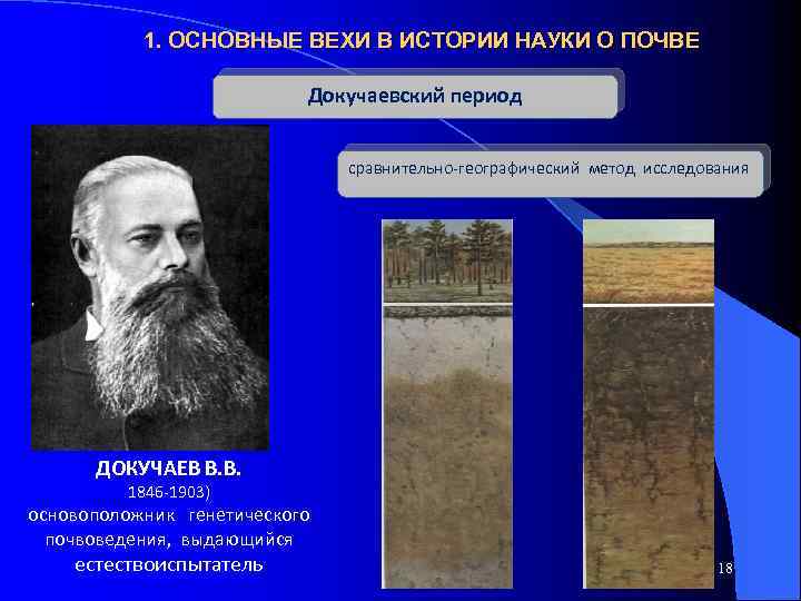 1. ОСНОВНЫЕ ВЕХИ В ИСТОРИИ НАУКИ О ПОЧВЕ Докучаевский период сравнительно-географический метод исследования ДОКУЧАЕВ