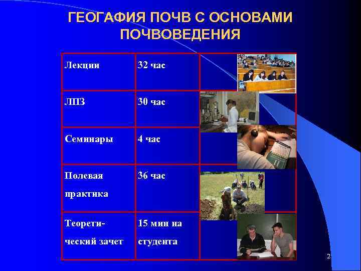 ГЕОГАФИЯ ПОЧВ С ОСНОВАМИ ПОЧВОВЕДЕНИЯ Лекции 32 час ЛПЗ 30 час Семинары 4 час