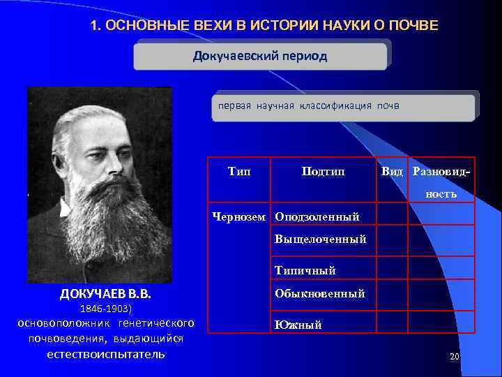 1. ОСНОВНЫЕ ВЕХИ В ИСТОРИИ НАУКИ О ПОЧВЕ Докучаевский период первая научная классификация почв