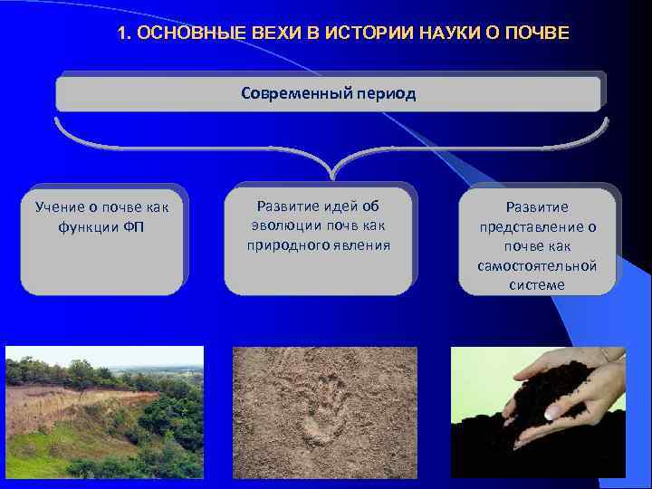 1. ОСНОВНЫЕ ВЕХИ В ИСТОРИИ НАУКИ О ПОЧВЕ Современный период Учение о почве как