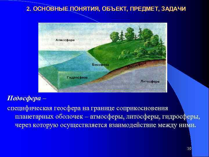2. ОСНОВНЫЕ ПОНЯТИЯ, ОБЪЕКТ, ПРЕДМЕТ, ЗАДАЧИ Педосфера – специфическая геосфера на границе соприкосновения планетарных