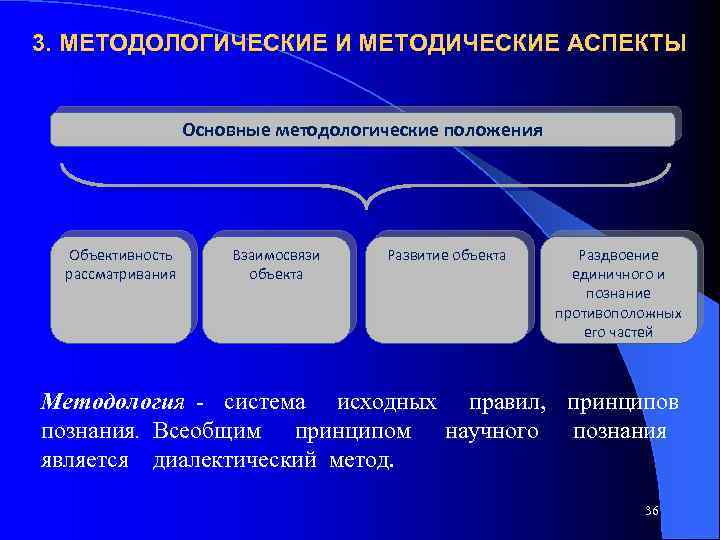 3. МЕТОДОЛОГИЧЕСКИЕ И МЕТОДИЧЕСКИЕ АСПЕКТЫ Основные методологические положения Объективность рассматривания Взаимосвязи объекта Развитие объекта
