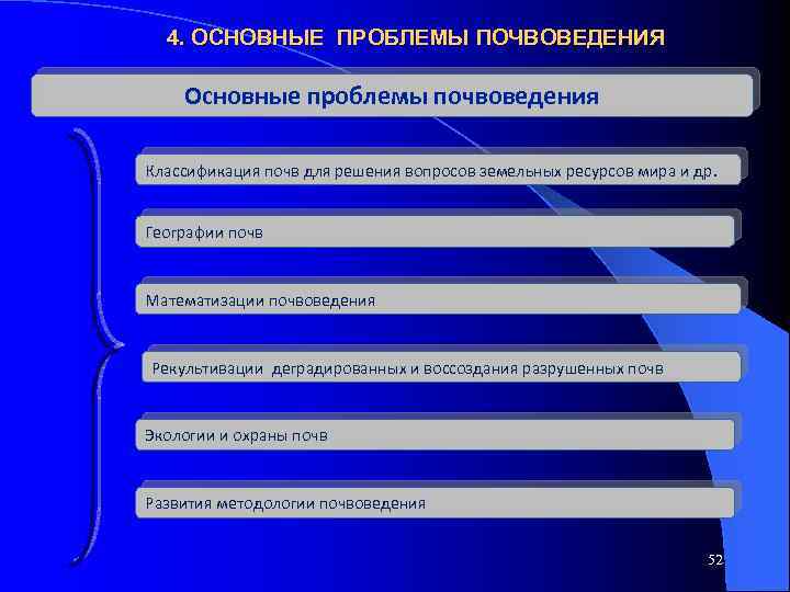 4. ОСНОВНЫЕ ПРОБЛЕМЫ ПОЧВОВЕДЕНИЯ Основные проблемы почвоведения Классификация почв для решения вопросов земельных ресурсов