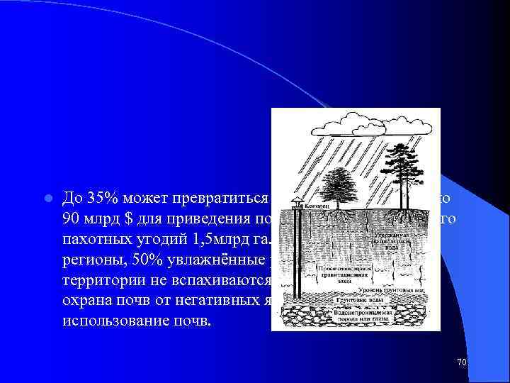 l До 35% может превратиться в пустыню. Необходимо 90 млрд $ для приведения почв