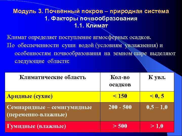 Модуль 3. Почвенный покров – природная система 1. Факторы почвообразования 1. 1. Климат определяет