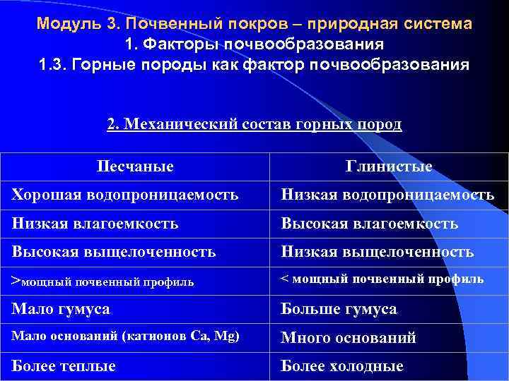  Модуль 3. Почвенный покров – природная система 1. Факторы почвообразования 1. 3. Горные