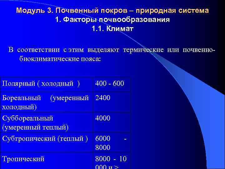 Модуль 3. Почвенный покров – природная система 1. Факторы почвообразования 1. 1. Климат В