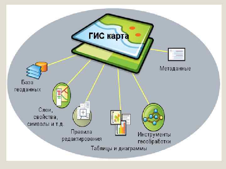 2гис вирус. ГИС. Геоинформационные системы. База данных ГИС. ГИС технологии.