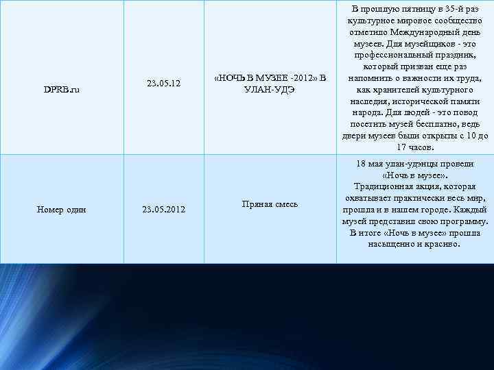 DPRB. ru Номер один 23. 05. 12 23. 05. 2012 «НОЧЬ В МУЗЕЕ -2012»