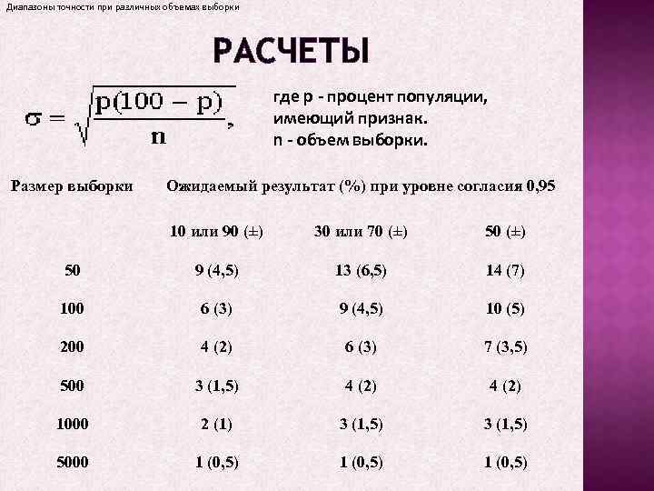 Диапазон точности