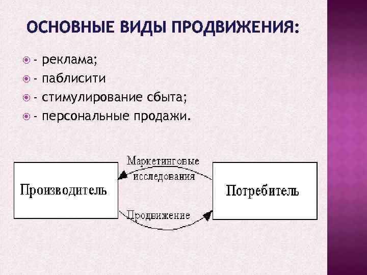 Виды продвижения. Основные виды продвижения. Основные виды продвижения товаров. Виды продвижения в маркетинге.