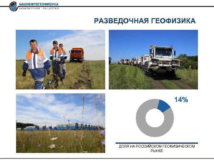 РАЗВЕДОЧНАЯ ГЕОФИЗИКА 14% ДОЛЯ НА РОССИЙСКОМ ГЕОФИЗИЧЕСКОМ РЫНКЕ 