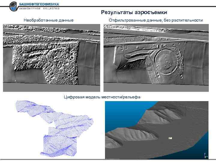 Результаты аэросъемки Необработанные данные Отфильтрованные данные, без растительности Цифровая модель местности/рельефа 