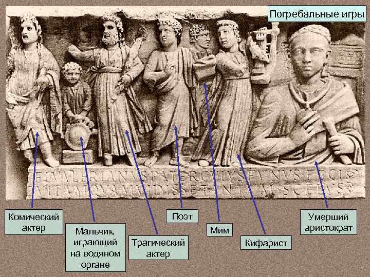 Погребальные игры Комический актер Поэт Мальчик, играющий на водяном органе Умерший аристократ Мим Трагический