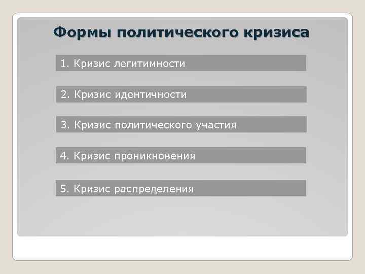 Формы политического кризиса 1. Кризис легитимности 2. Кризис идентичности 3. Кризис политического участия 4.