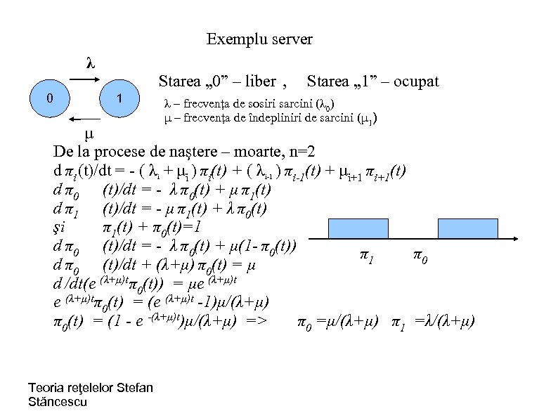 Exemplu server λ 0 Starea „ 0” – liber , 1 Starea „ 1”