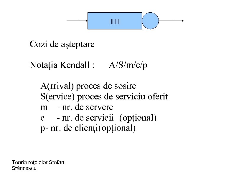 |||| Cozi de aşteptare Notaţia Kendall : A/S/m/c/p A(rrival) proces de sosire S(ervice) proces