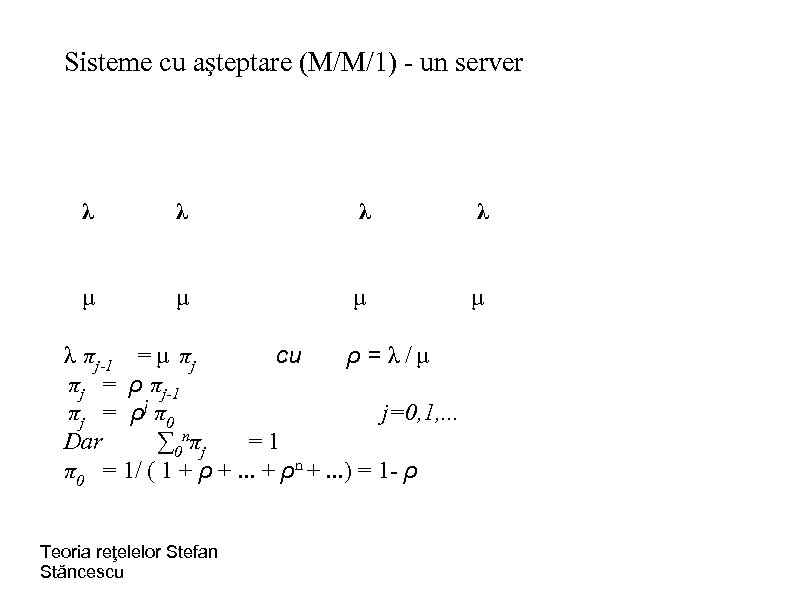 Sisteme cu aşteptare (M/M/1) - un server λ λ μ μ λ πj-1 =