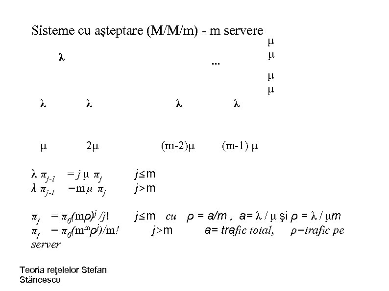 Sisteme cu aşteptare (M/M/m) - m servere λ . . . μ μ λ