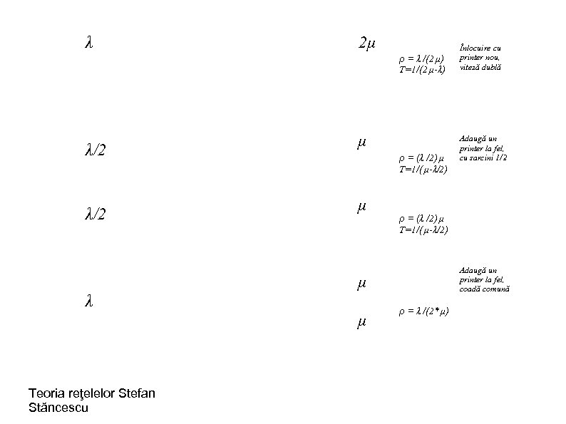 λ λ/2 2μ ρ = λ /(2 μ) T=1/(2 μ-λ) μ ρ = (λ