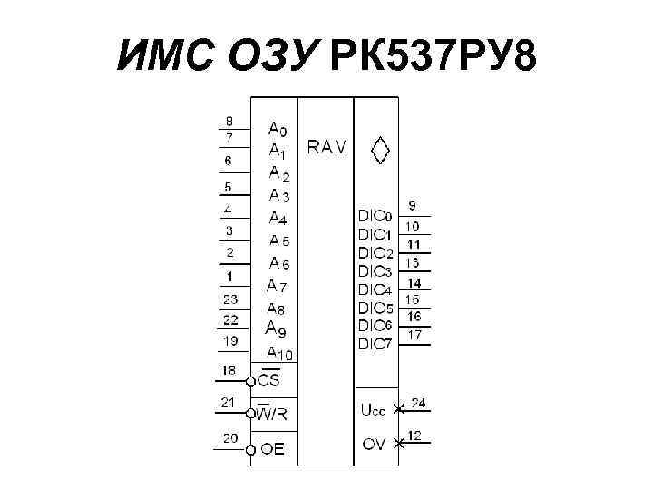 ИМС ОЗУ РК 537 РУ 8 