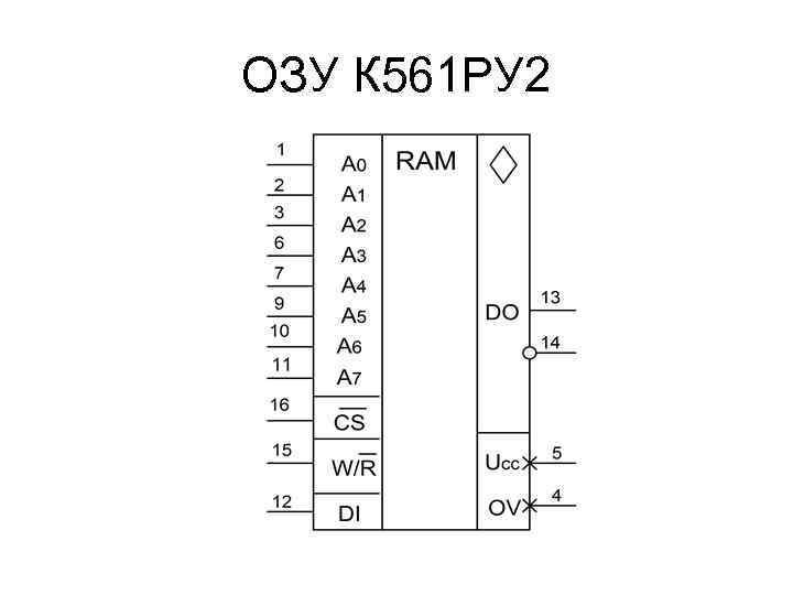 ОЗУ К 561 РУ 2 