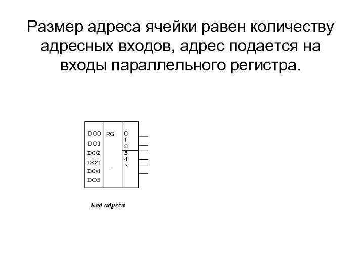 Размер адреса ячейки равен количеству адресных входов, адрес подается на входы параллельного регистра. 