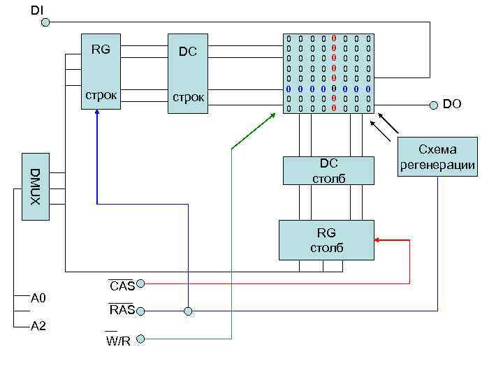 DI RG DC строк 0 0 0 0 0 0 0 0 0 0