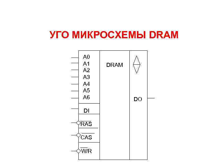 Структурная схема динамического озу