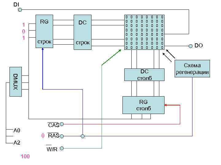DI 1 0 1 RG DC строк 0 0 0 0 0 0 0