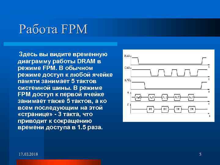 Что такое временная диаграмма памяти