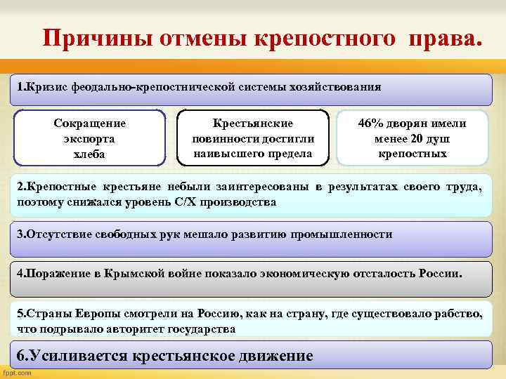 Кризис феодально крепостнической системы