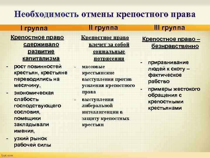 Необходимость отмены крепостного права II группа Крепостное право сдерживало развитие капитализма - - -