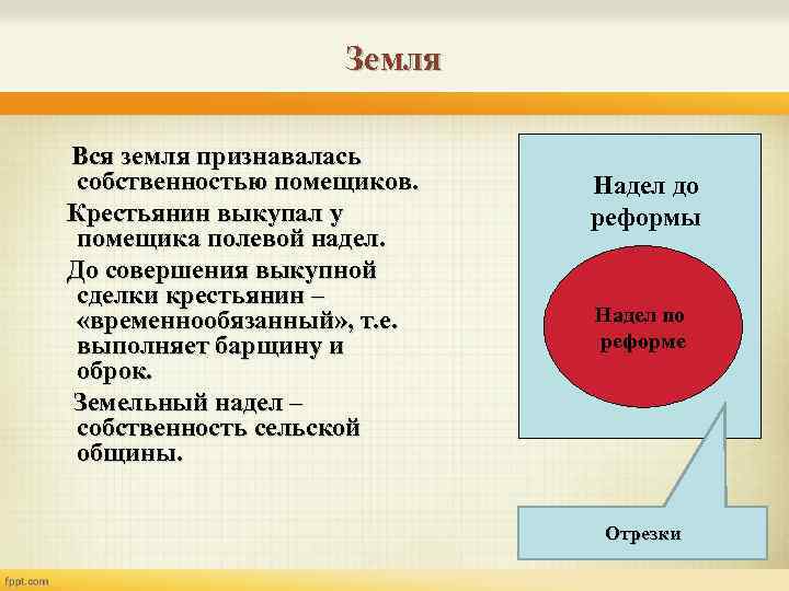 Земля Вся земля признавалась собственностью помещиков. Крестьянин выкупал у помещика полевой надел. До совершения