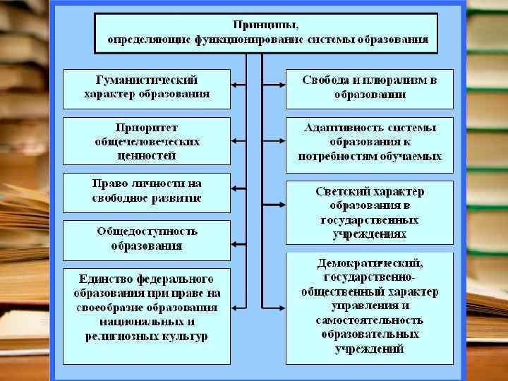 Что означает образование. Образование и его значимость в условиях информационного общества. Значение образования в информационном обществе. Возрастающая значимость образования. Проблемы образования в информационном обществе.