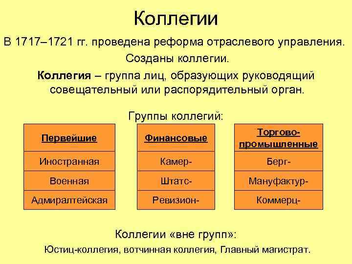 Коллегии В 1717– 1721 гг. проведена реформа отраслевого управления. Созданы коллегии. Коллегия – группа