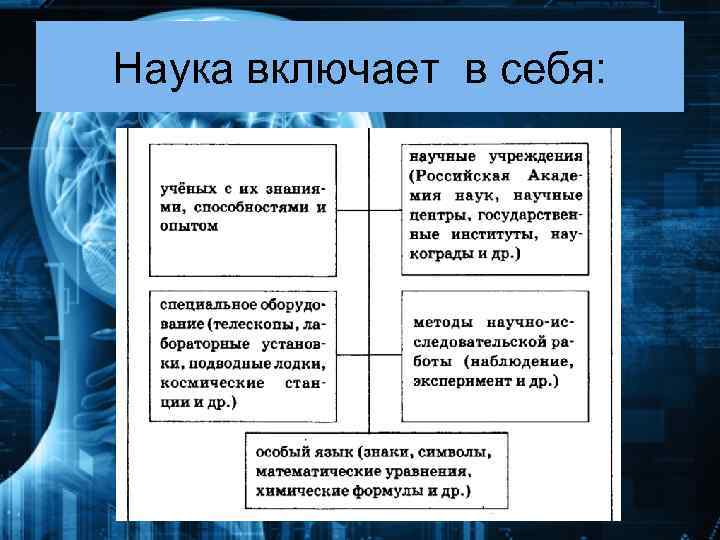 8 класс обществознание наука в современном обществе