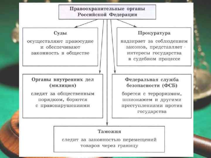 Тест 7 кто стоит на страже закона