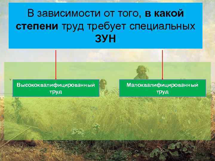 В зависимости от того, в какой степени труд требует специальных ЗУН Высококвалифицированный труд Малоквалифицированный