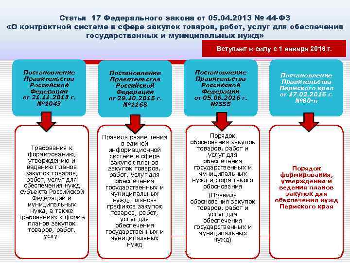 Статья 17 Федерального закона от 05. 04. 2013 № 44 -ФЗ «О контрактной системе