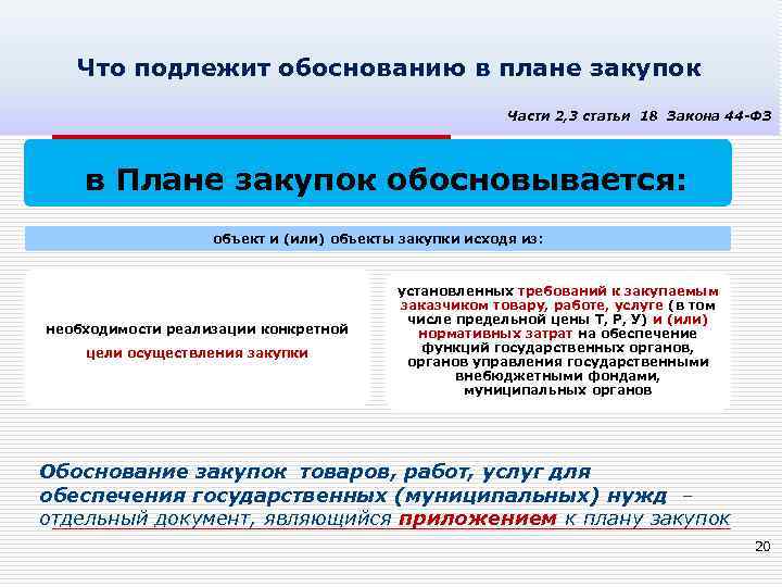 Что подлежит обоснованию в плане закупок Части 2, 3 статьи 18 Закона 44 -ФЗ